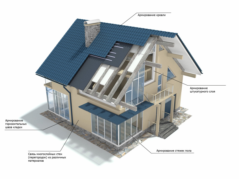 Базальтовые сетки для строительства
