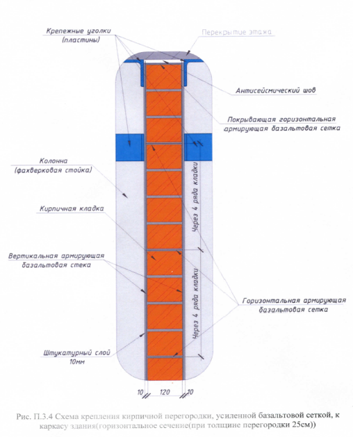 Кладка кирпичных стен в сейсмических районах