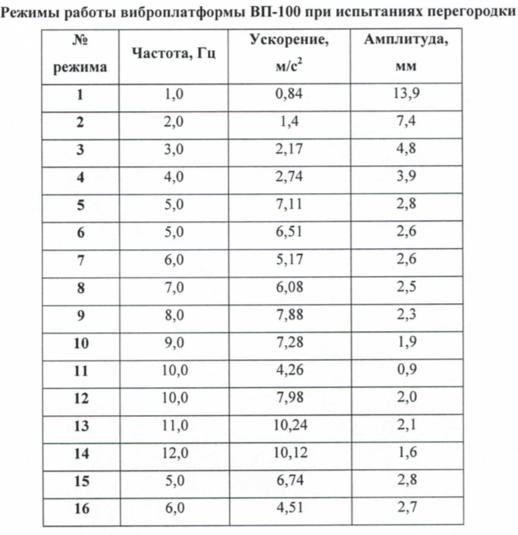 Результаты испытаний Результаты испытаний
