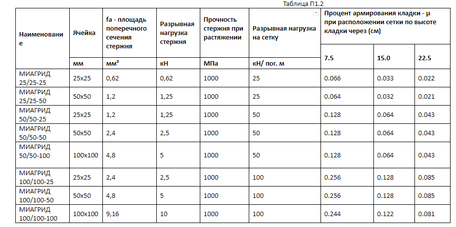 Кладочный план таблица